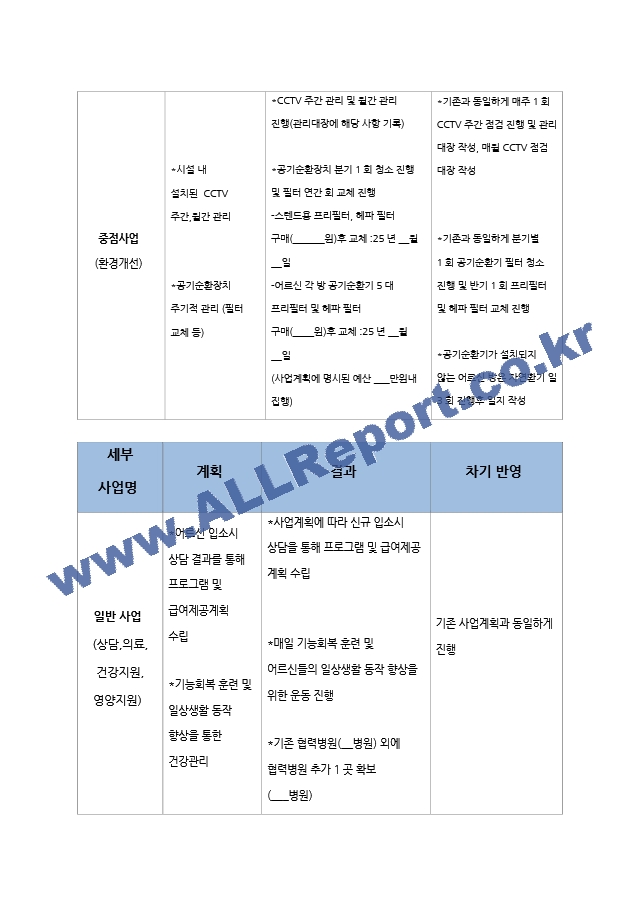 요양원 사업계획서 2026년 4회연속 평가 A등급 실제 사용분 (10 페이지)